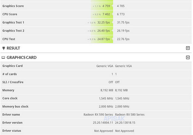 AMD Radeon RX 590 se objevil v databázi 3DMarku