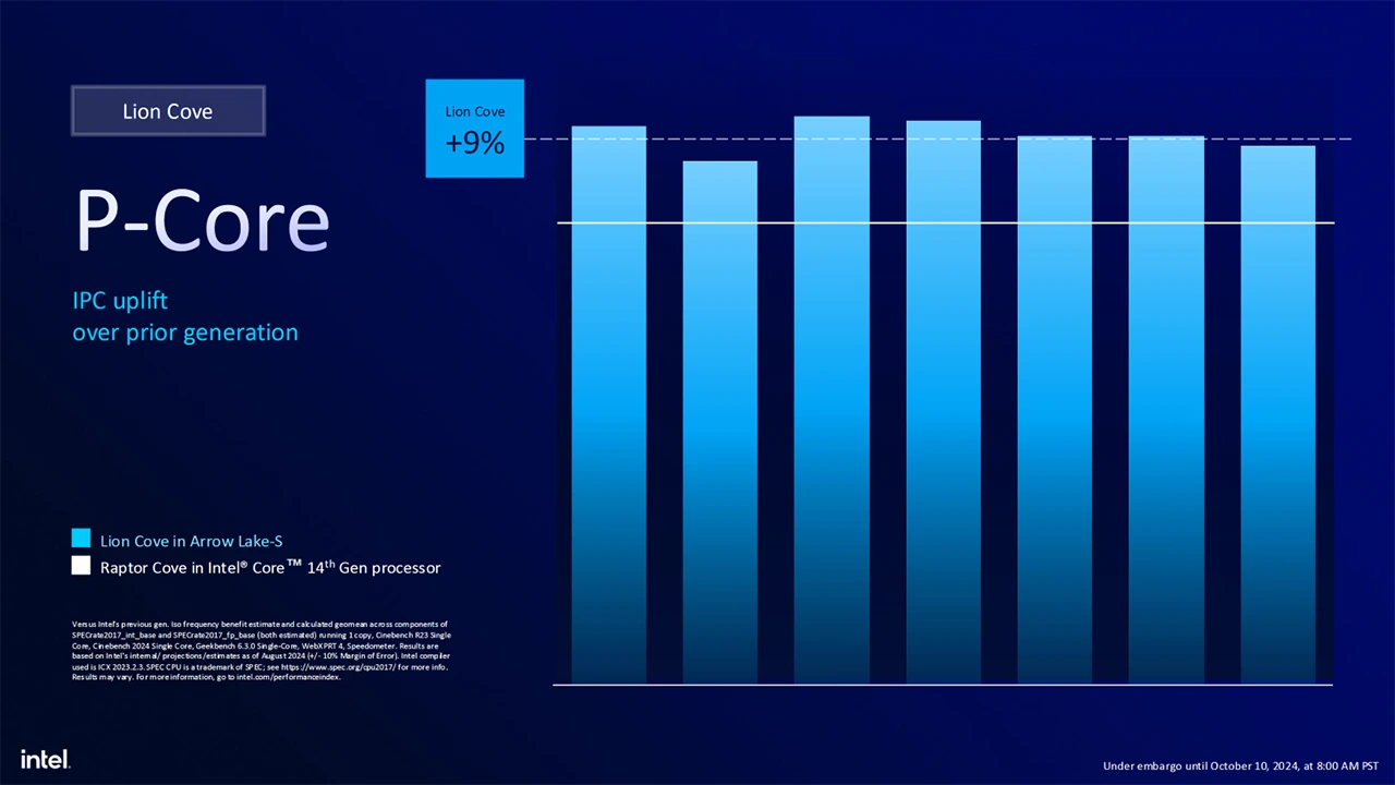 Intel uvádí desktopové Core Ultra 200 "Arrow Lake", mají NPU a výrazně lepší efektivitu