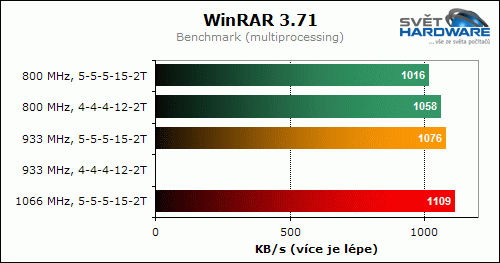 GeIL Evo One GE24GB1066C5DC (1066 MHz, 2x 2048 MB)
