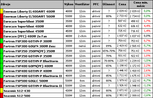 Průvodce koupí cenově výhodného PC pro květen