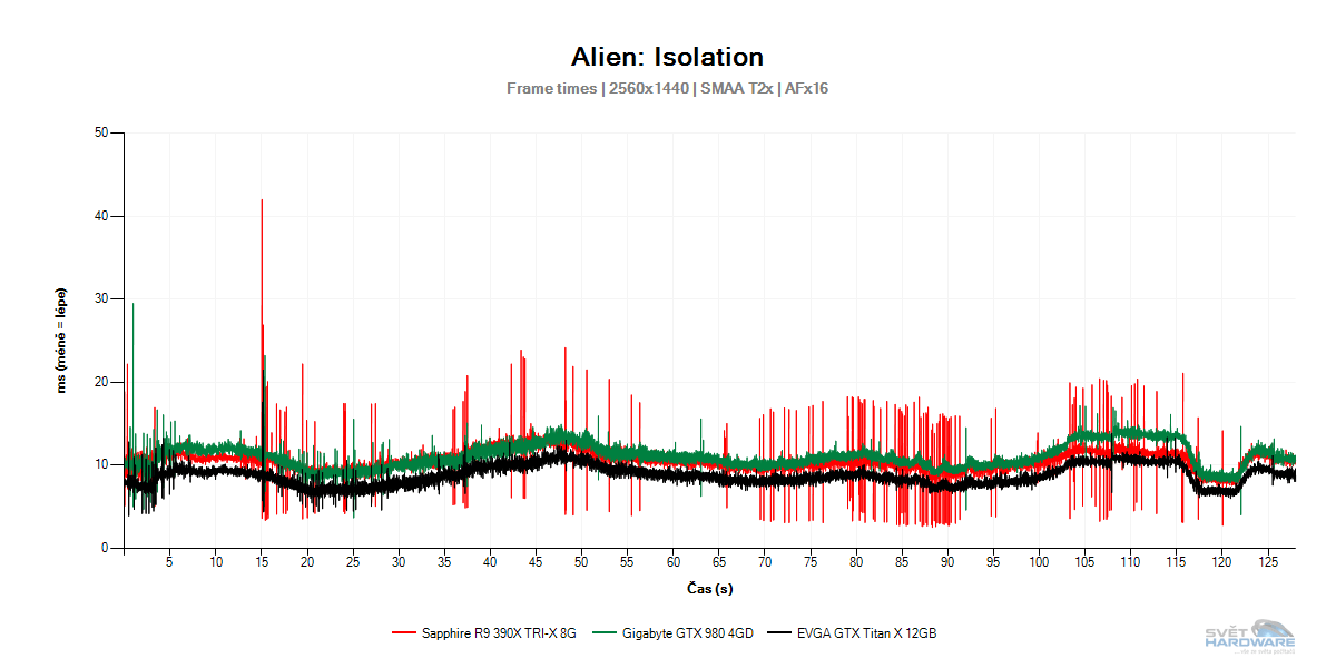 GeForce GTX Titan X: nejvýkonnější grafická karta