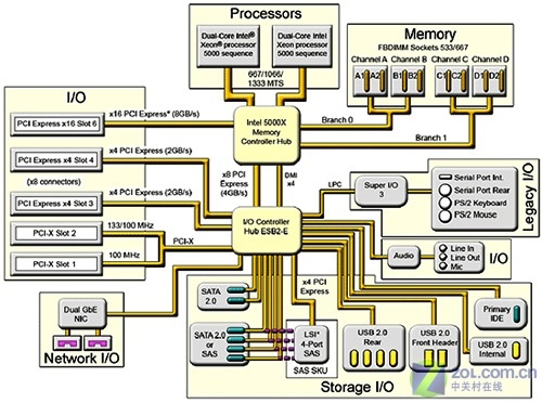 Intelovo osmijádrové monstrum - V8 v testu