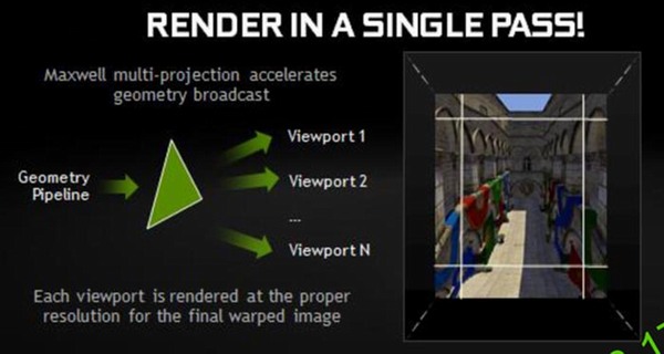 NVIDIA GameWorks VR: nejen vyšší výkon pro VR