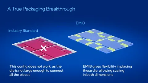 Technologie Intel EMIB má 90% výtěžnost, využít ji chce i SK hynix
