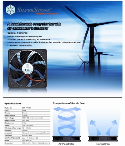 SilverStone nabídne dva nové modely ventilátorů Air Penetrator