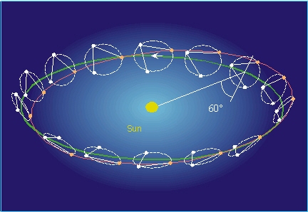 Vesmírný detektor gravitačních vln LISA je na cestě