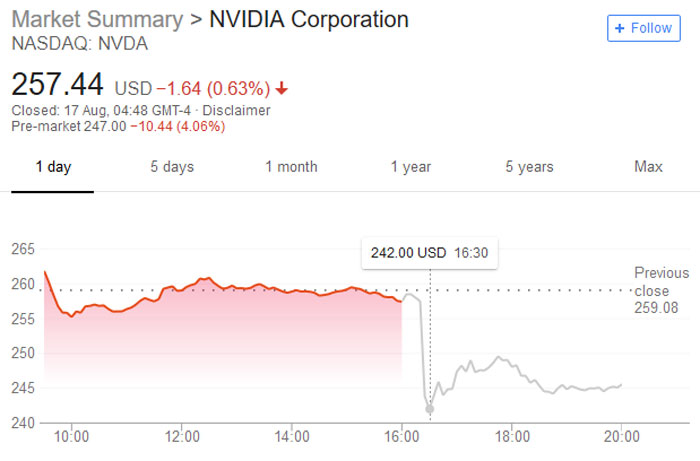 NVIDIA zveřejnila finanční výsledky, tržby šly dolů, ale kondice je dobrá
