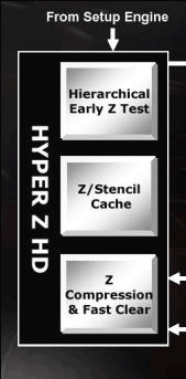 ATi Radeon X800 - grafická (r)evoluce