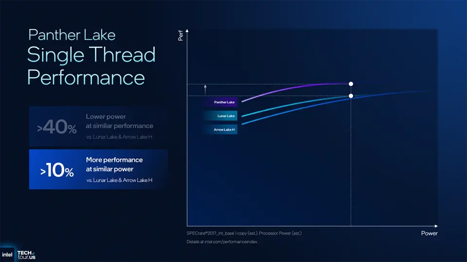Intel Panther Lake ST výkon