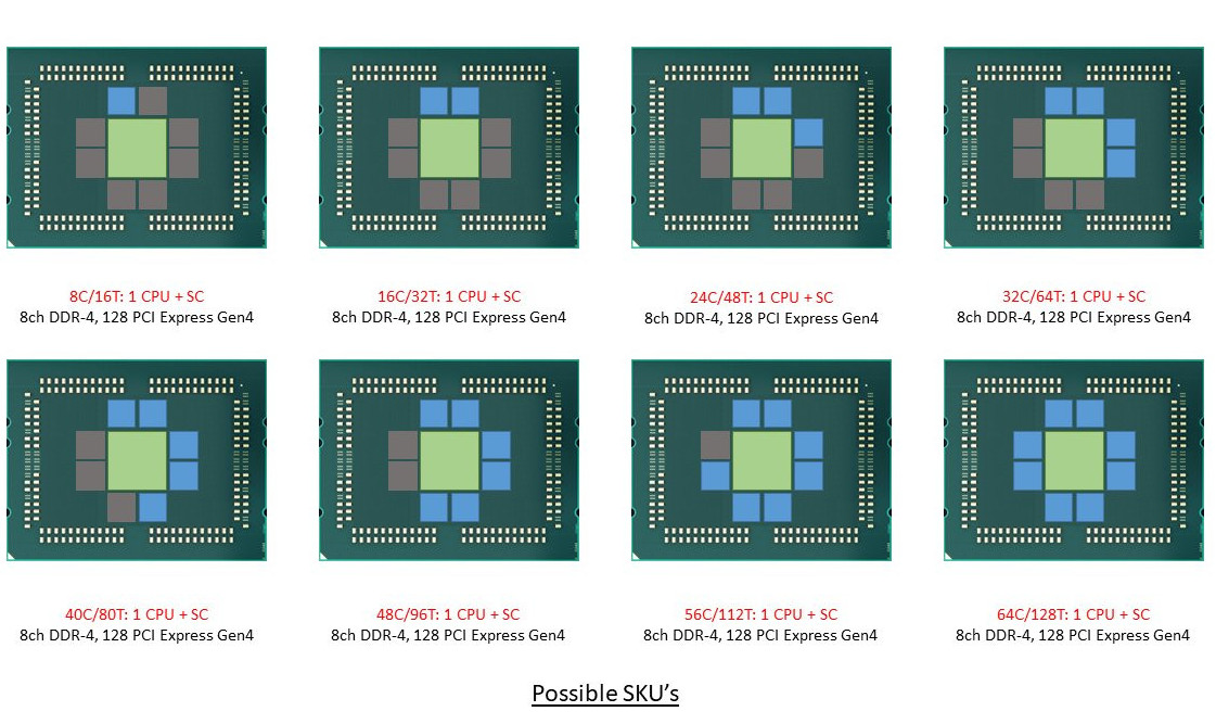 Jak bude AMD řešit úzké hrdlo přístupu do paměti? Může oživit northbridge