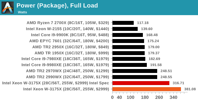 Intel Xeon W s 28 jádry otestován, jak si vede?
