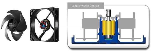 Cooler Master Silencio FP 120: výjimečně tichý ventilátor?