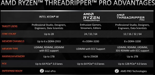 AMD přináší Threadrippery s 8kanálovými paměťmi do maloobchodu