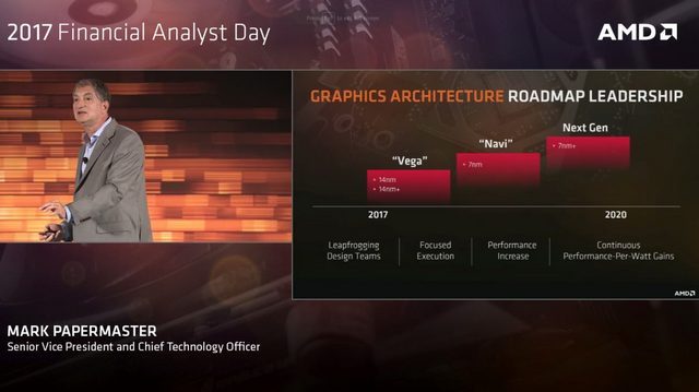 Budoucnost AMD: 7nm Navi, APU s Ryzen i EPYC