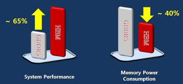 AMD Radeon R9 380X využije nový typ výkonných pamětí