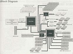 Řešení pro náročné