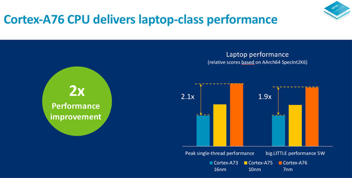 ARM Cortex-A76: přímý útok na Intel?