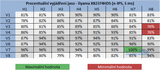 iiyama XB2374HDS: všestranné e-IPS?