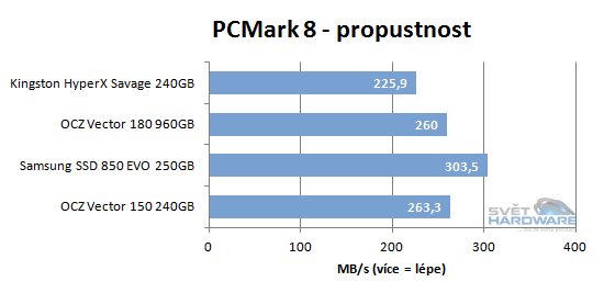 Kingston Savage SSD: nástupce úspěšného HyperX 3K