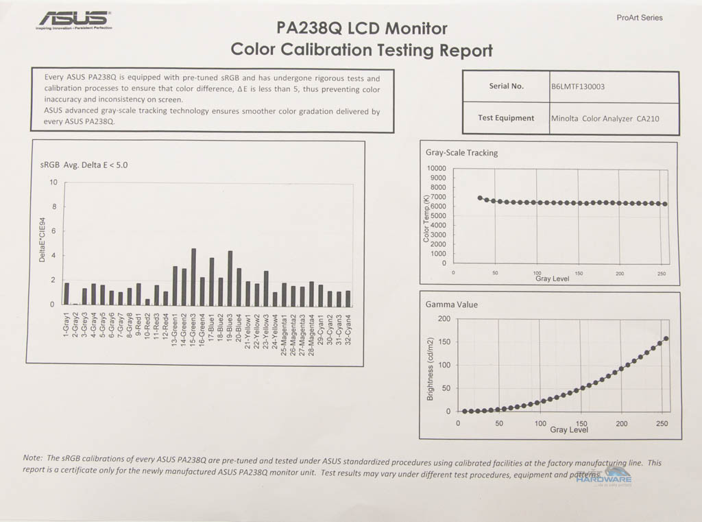 Asus PA238Q: konec dominance TN panelů?