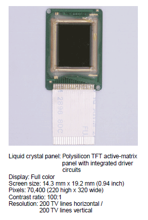Vývoj LCD: jak šel čas