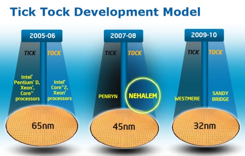 Architektura Intel Nehalem - co přinese nového?