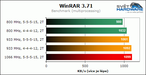 GOODRAM PRO GP900D264L5/2GDC (900 MHz, 2x 1024 MB)