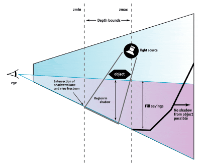 GeForce FX 5900 Ultra - nVidia zpátky ve hře