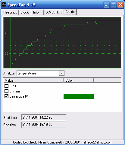 Bezvětrákové chladiče a odhlučňovače disků - 2. část
