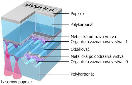 Optická evoluce: Blu-ray vs. HD-DVD