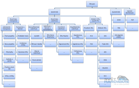 Šifrování a biometrie pod drobnohledem