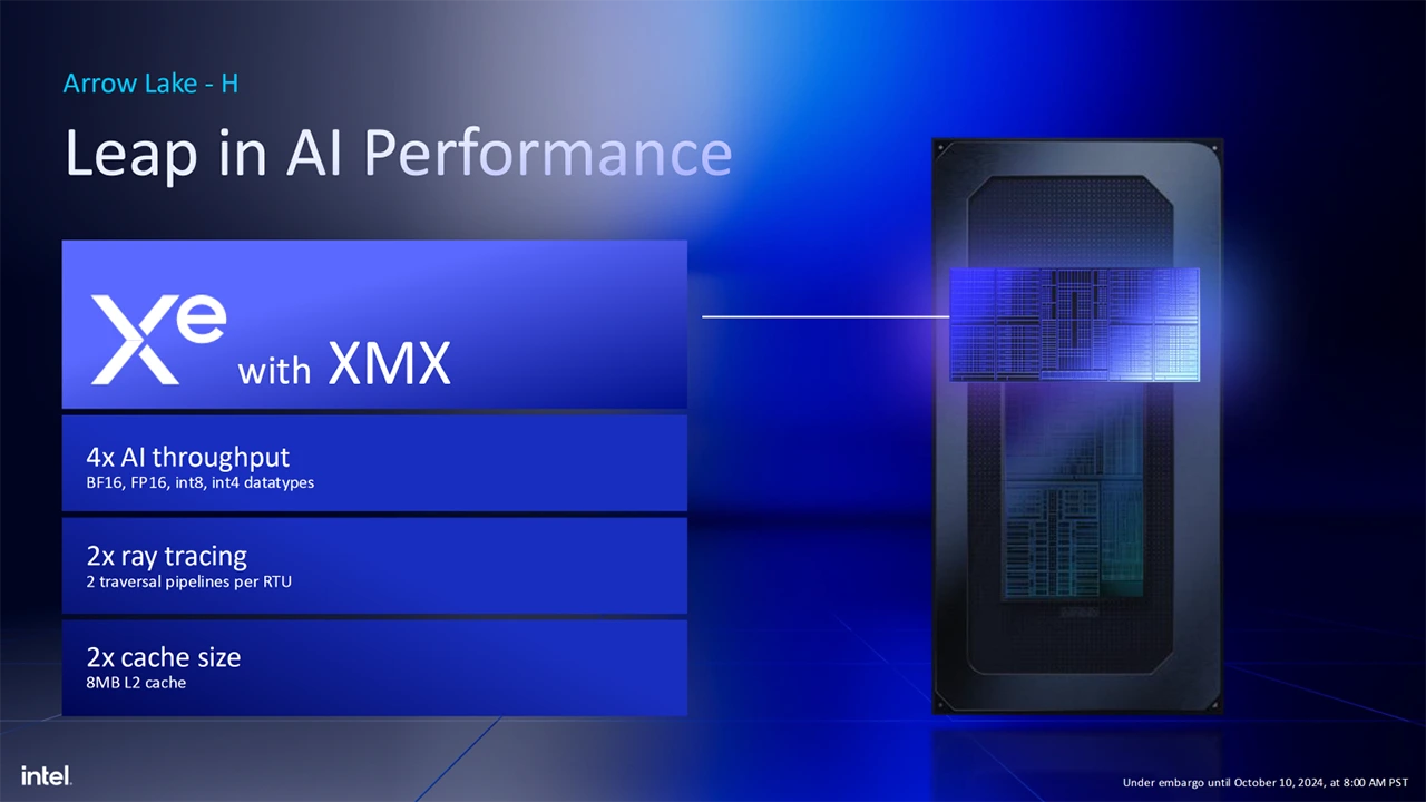 Mobilní Intel Core Ultra (Arrow Lake) 200H a 200HX počátkem roku 2025