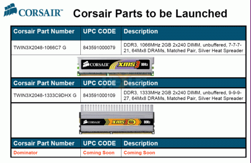 Corsair zveřejňuje informace o DDR3-1600