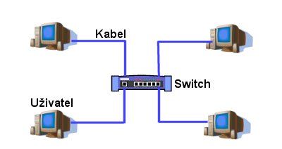 Jak zapojíme síť - 2. část: metalické sítě, zapojení a postupy