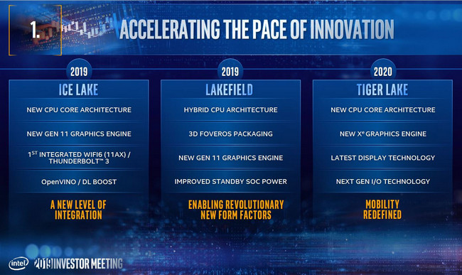 Intel Tiger Lake ukazuje výrazně přepracovanou cache