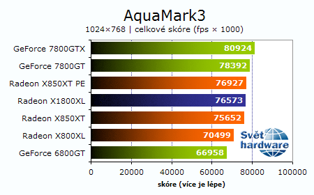 Recenze Radeonu X1800XL: Vítej R520!