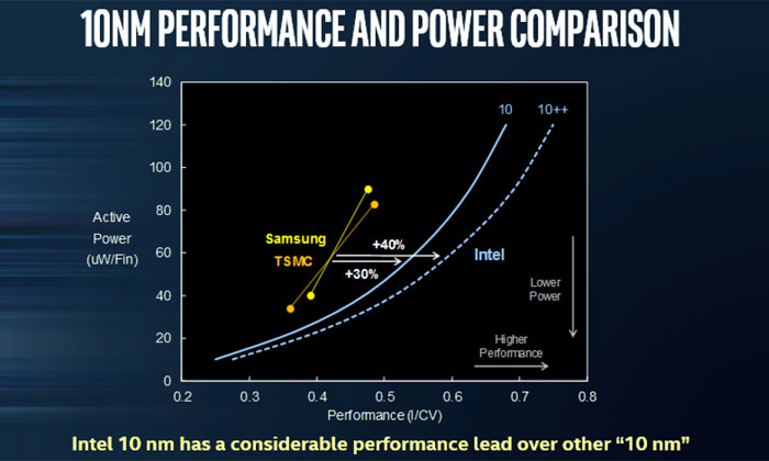 Intel přesune část 14nm výroby do TSMC