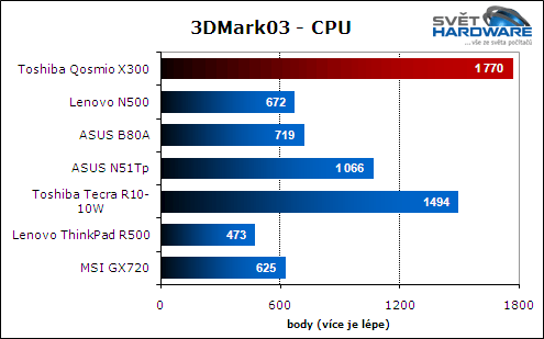 Toshiba Qosmio X300: herní kolos