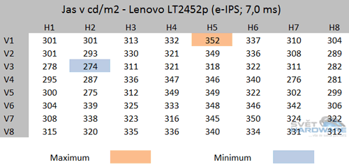 Lenovo ThinkVision LT2452p: návrat k elitě?