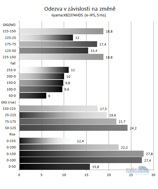 iiyama XB2374HDS: všestranné e-IPS?