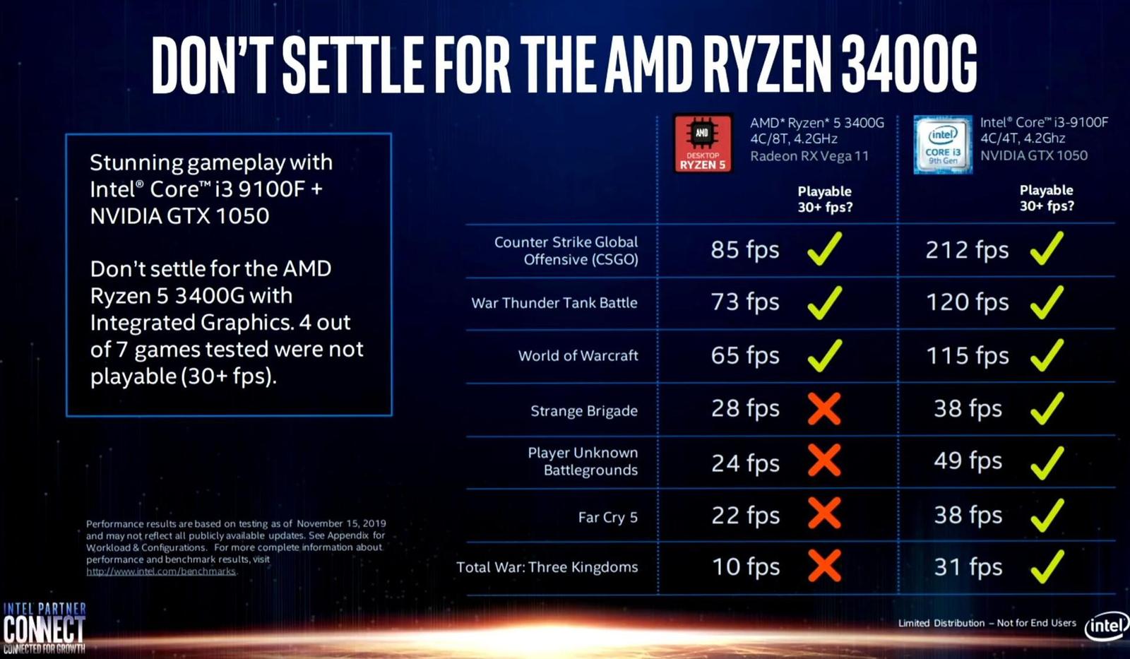 Intel Partner Connect testuje Core a Ryzen, jde o férové srovnání?