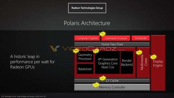 AMD Polaris: architektura GCN 4.0 pro nové Radeony