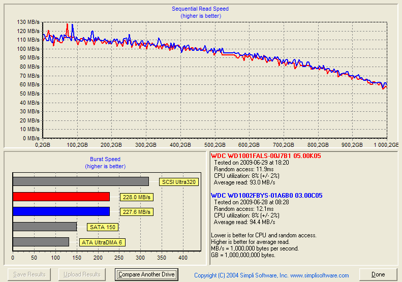 1TB HDD: Velký test velkých disků