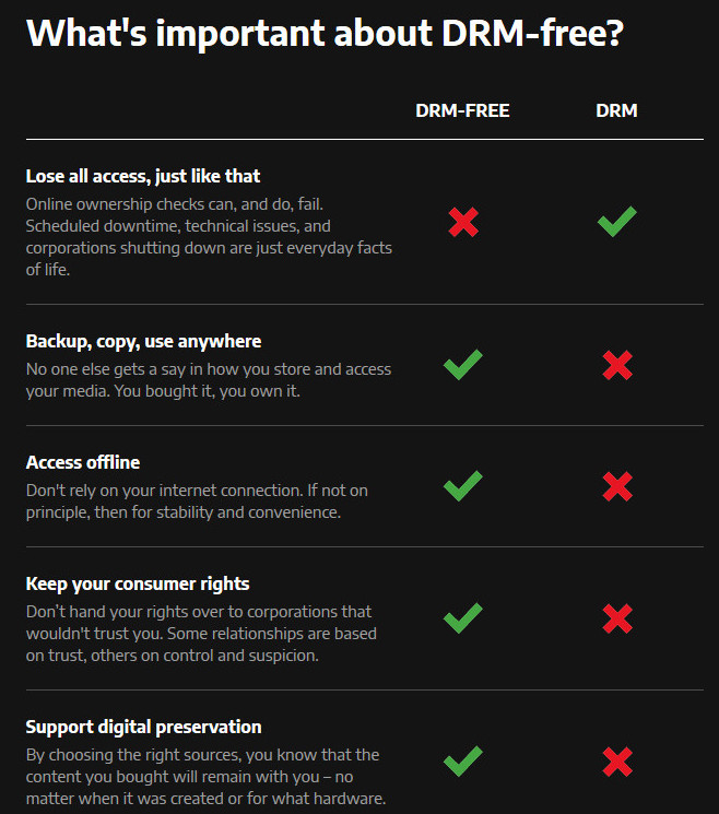 FCK DRM: to ne my, to nová iniciativa GOGu