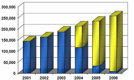 Megatest 250GB disků: 1. část