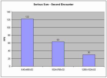 Základní deska ABIT BD7II-RAID