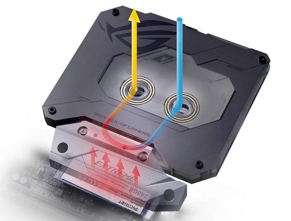 Asus ROG Maximus IX Extreme Z270 bude chladit i procesor a SSD