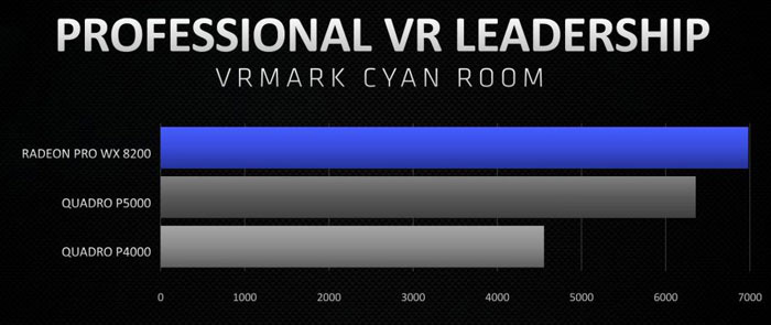AMD představilo profesionální Radeon Pro WX 8200