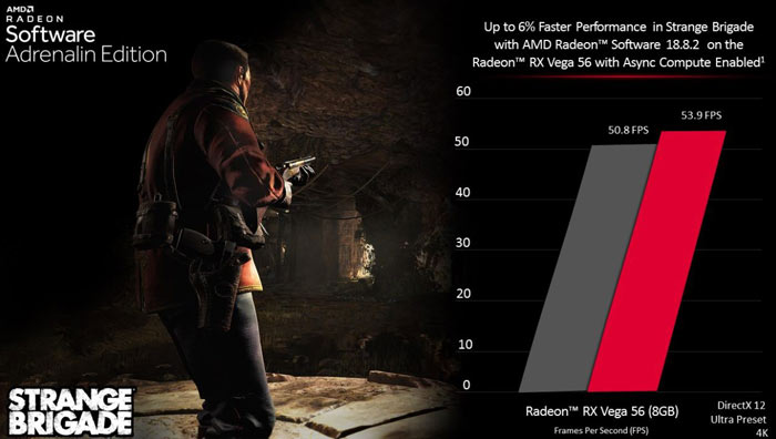 Vulkan multi-GPU ve Strange Brigade: dvě karty s téměř dvojnásobným výkonem