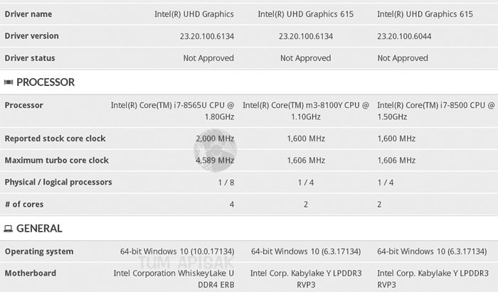 Intel Whiskey Lake-U nabídnou při TDP 15 W takt až 4,5 GHz